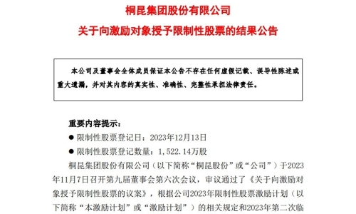 攜手共贏，共創(chuàng)未來——桐昆股份限制性股票授予登記圓滿完成